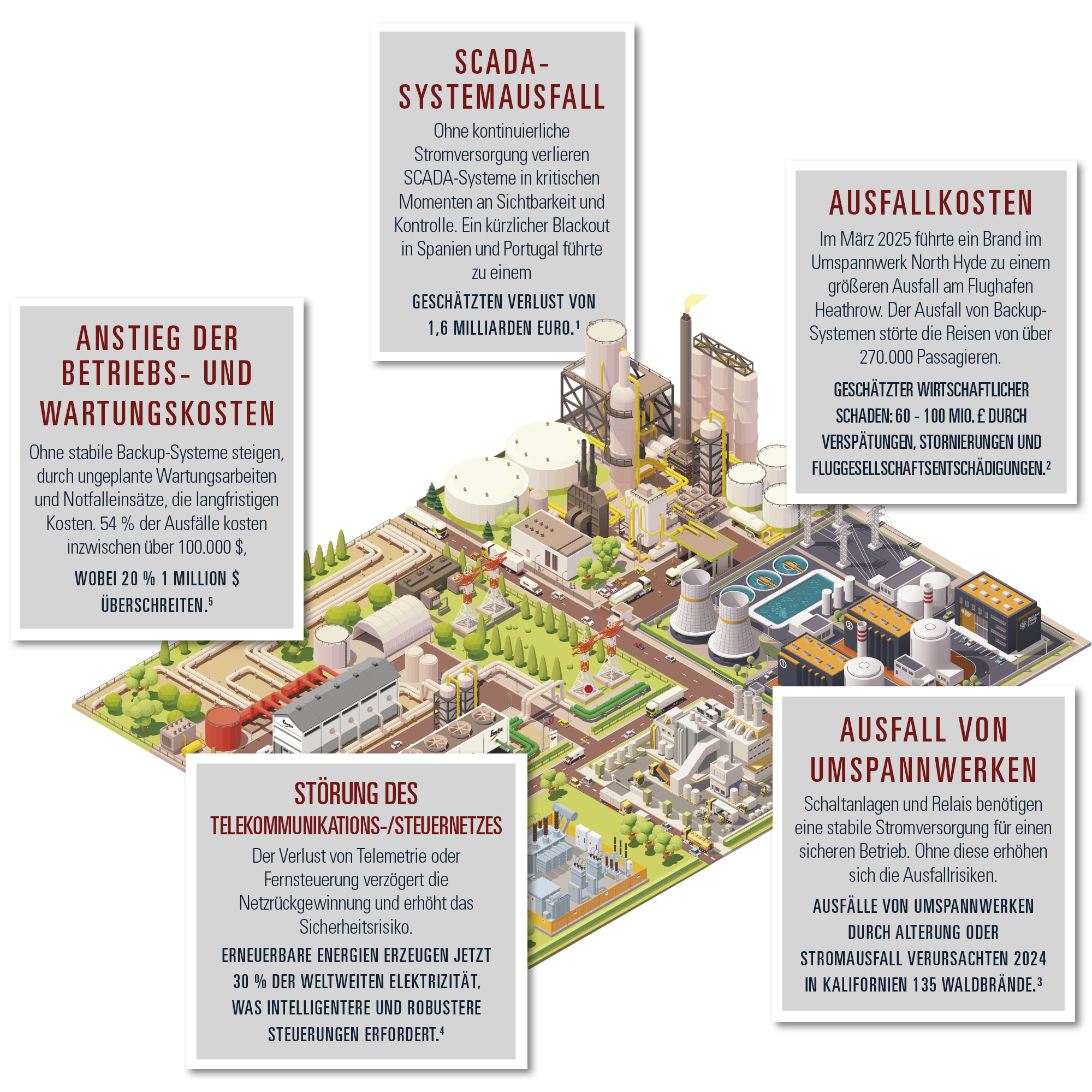 industrial-map-with-stats-gb.jpg