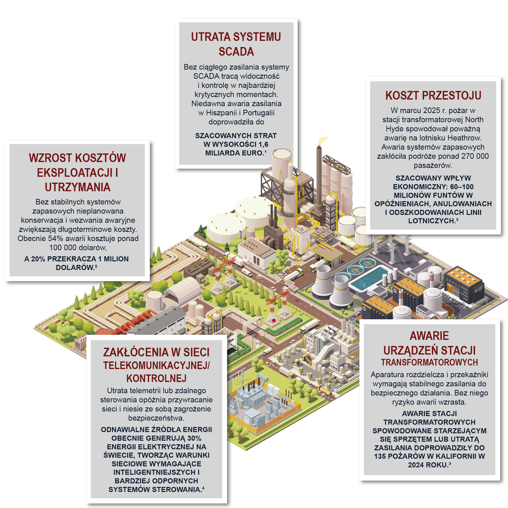 industrial-map-with-stats-pl.jpg