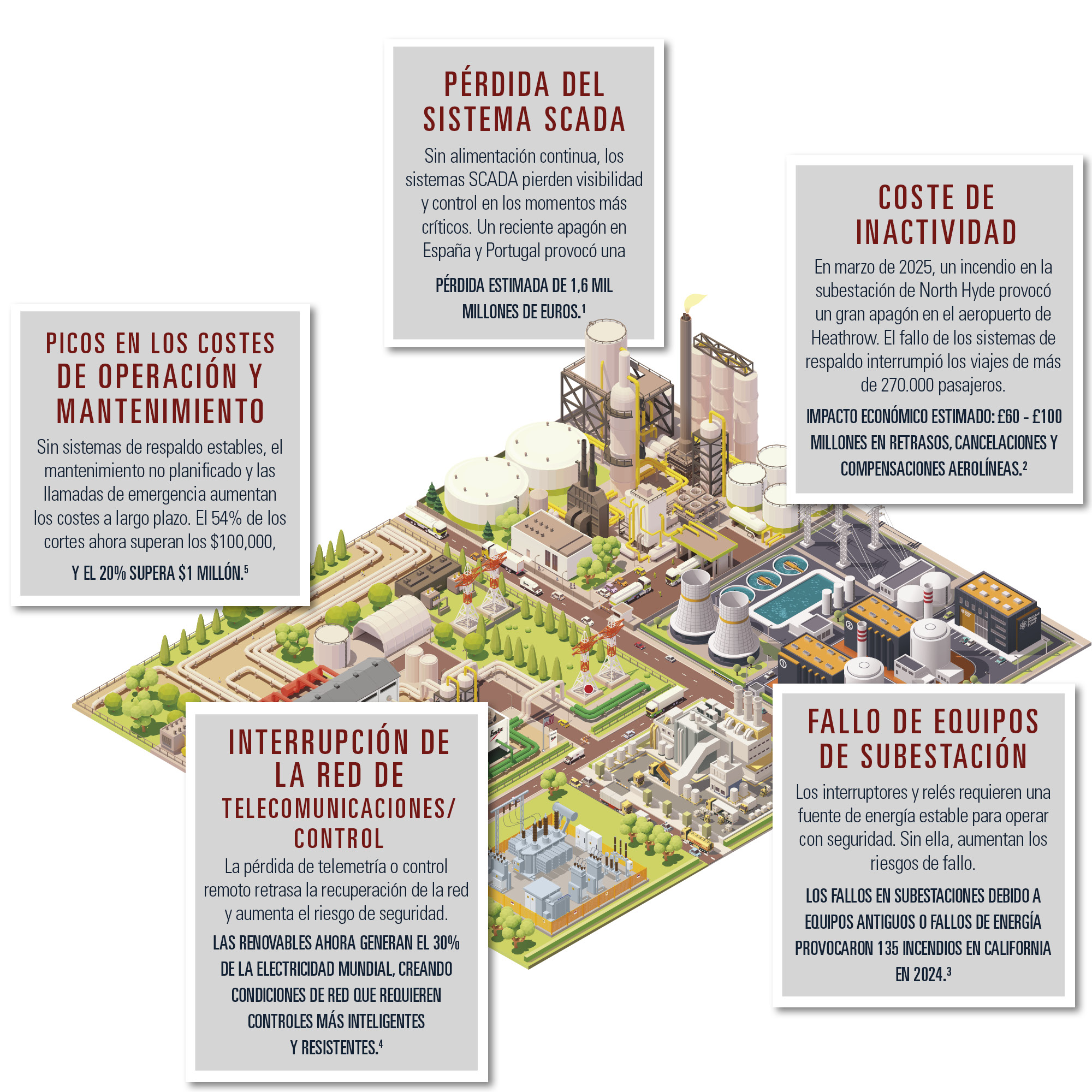 industrial-map-with-stats-sp.jpg